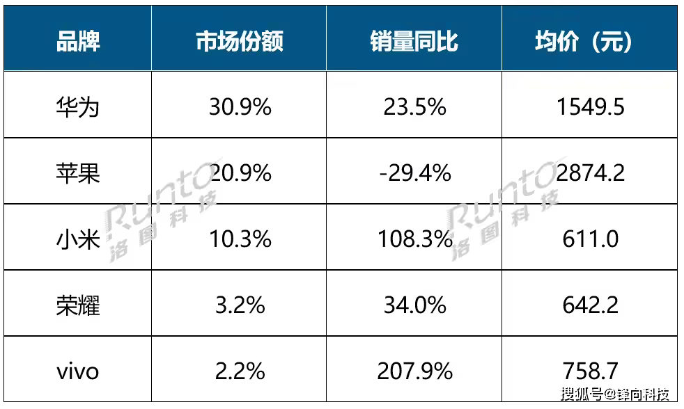 局已定华为、小米、小天才各霸其一凯发K8国际版国内智能腕戴设备格(图3)